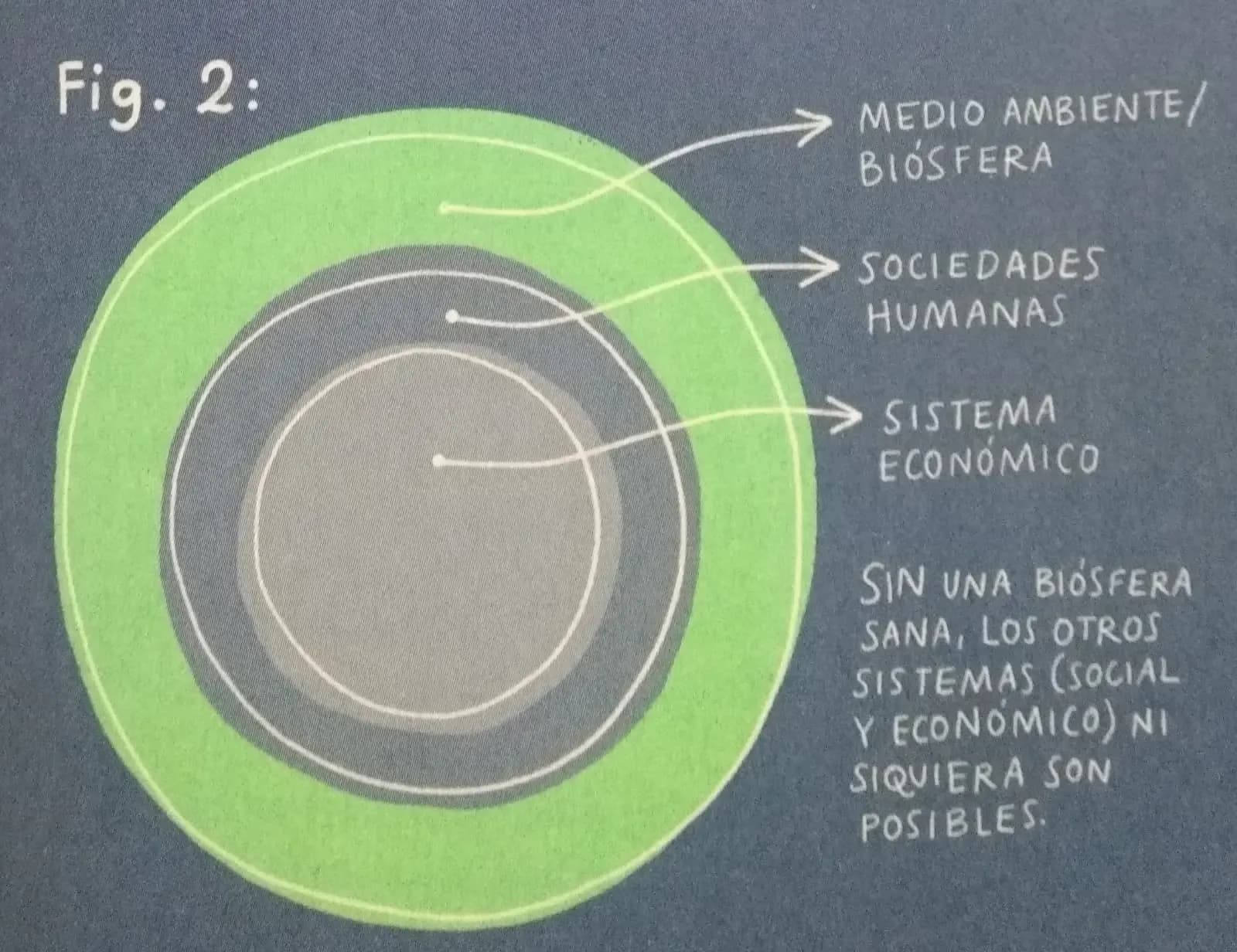 Representación gráfica de sostenibilidad 